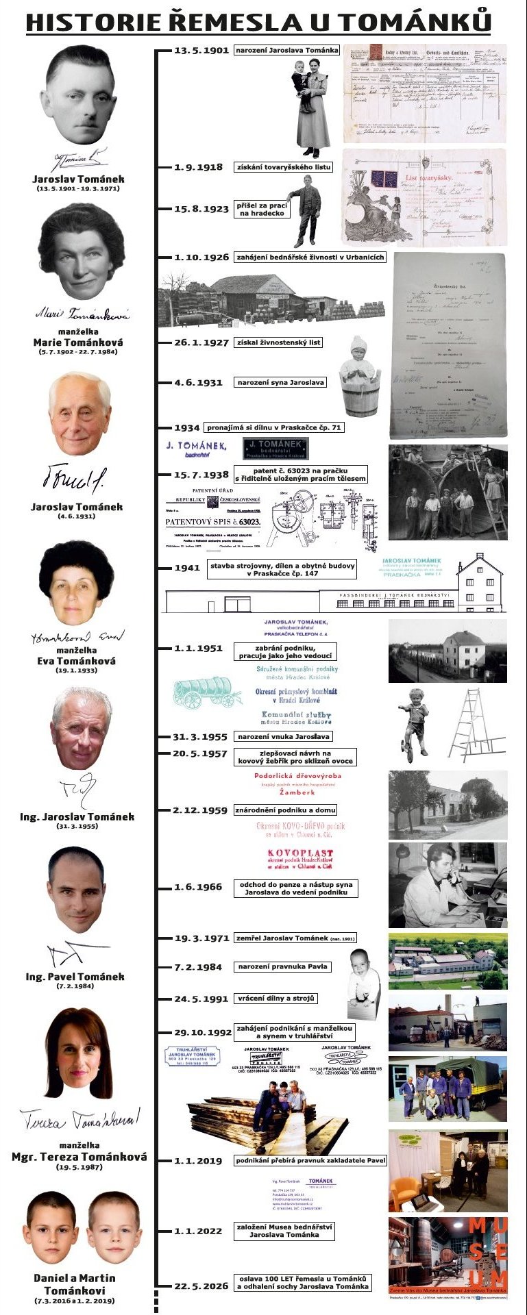 Historie řemesla u Tománků